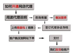 服裝代理加盟全攻略 從一件代發(fā)到品牌合作，如何抓住機遇？